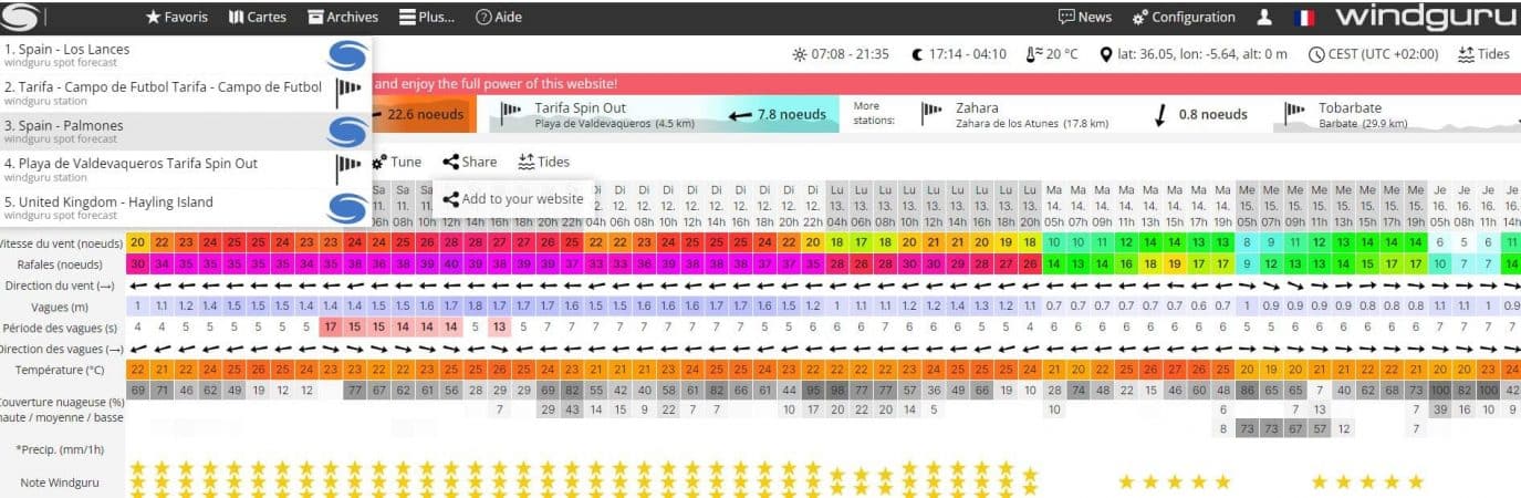 Como se lee Windguru